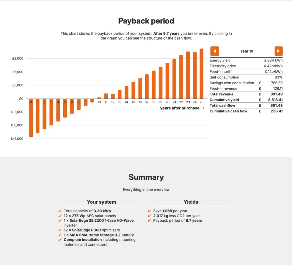 Solar Monkey PV Proposal Example of Payback Period and Summary of Solar System.